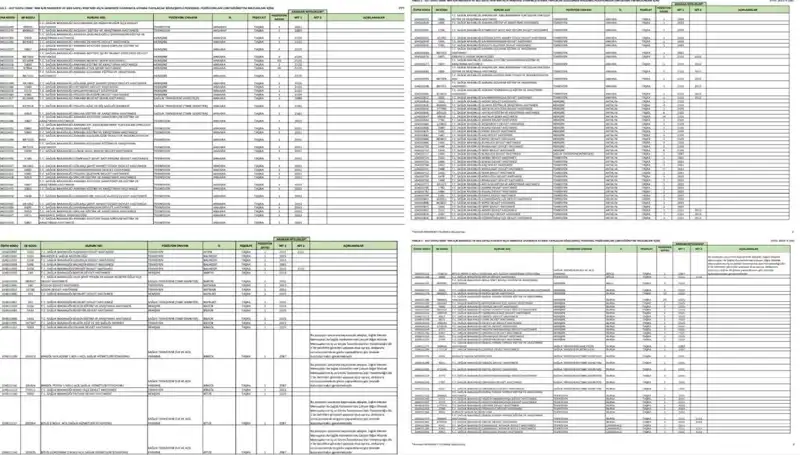 Sağlık Bakanlığı 2025 Personel Alımında Yeni Fırsatlar ve Başvuru Şartları