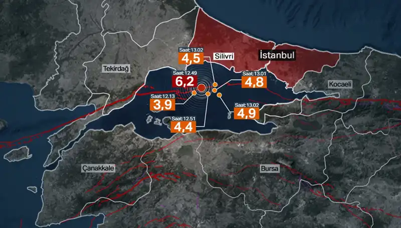 İstanbul'da Şiddetli Deprem: Beklenen Büyük Deprem Değil, Faydaki Enerji Birikti